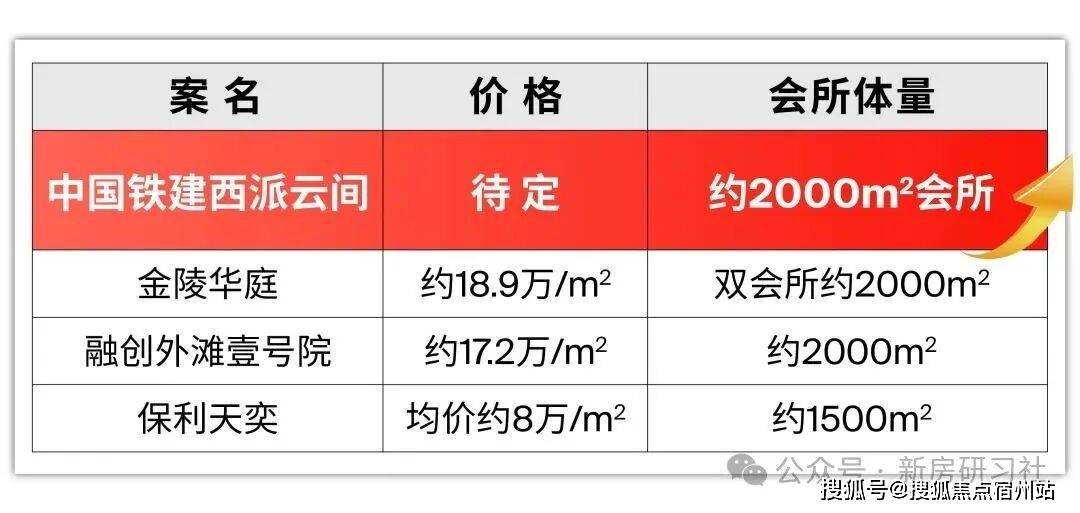 )售楼处电话-户型-价格-开盘时间-楼盘详情-周边配套-2025得房率pg电子模拟器西派云间(售楼处)首页网站-西派云间销售中心(营销中心(图3) )售楼处电话-户型-价格-开盘时间-楼盘详情-周边配套-2025得房率pg电子模拟器西派云间(售楼处)首页网站-西派云间销售中心(营销中心(图3)